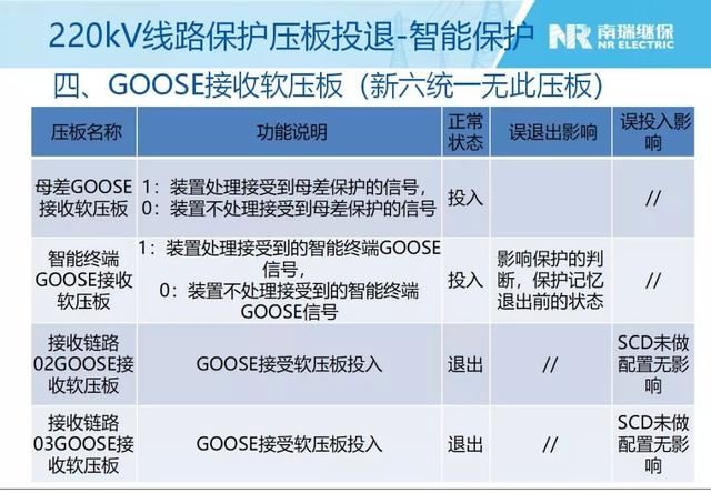 继电保护装置最新内容