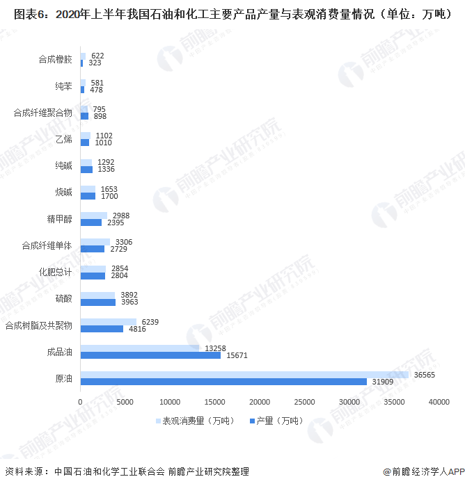 化工仪表最新趋势分析