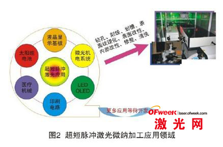 压塑加工发展展望