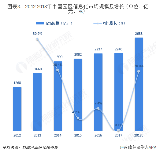 有机水产品最新内容概述及发展趋势分析