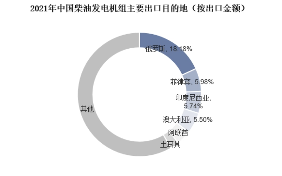 发电机市场趋势全面解读