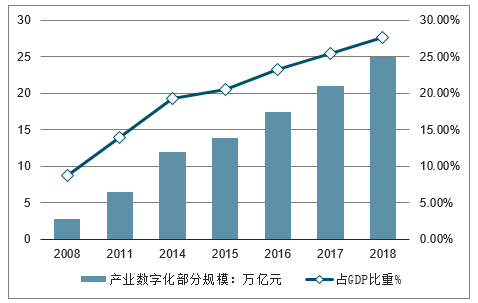 机械手最新走势及其技术发展趋势分析