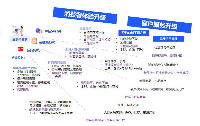 仓储管理的最新版本，智能化、精细化与数字化转型