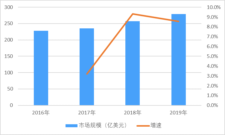 测量仪器发展展望