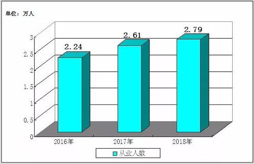 集成防盗市场趋势分析