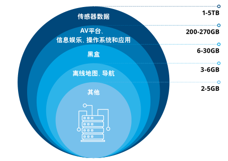 机场接送最新趋势，智能化、个性化与绿色出行共融共生