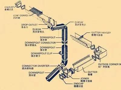 管道系统最新解读