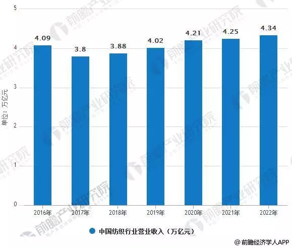 破碎机最新信息及发展趋势分析