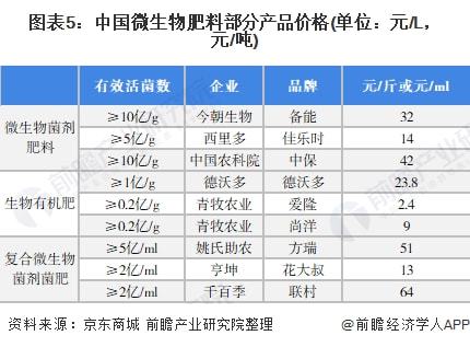 微生物肥料概述,科学研究解析说明_专业款32.70.19