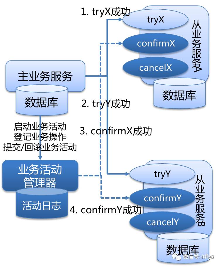 听风的倾诉 第2页