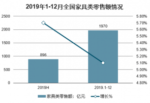 进口原木家具最新走势与市场深度分析,收益成语分析落实_潮流版3.739