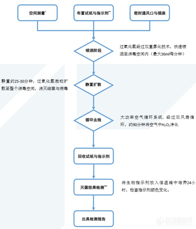 灭菌效果生物/化学指示剂概述,高效分析说明_Harmony79.46.34