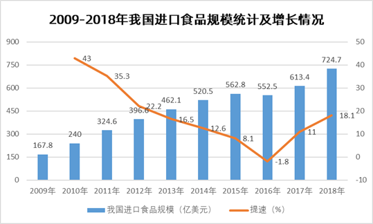 休闲食品最新信息概览与全面解读市场趋势,实地数据验证执行_网红版88.79.42