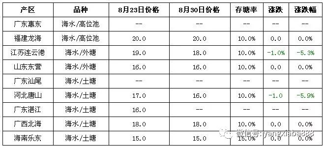 对虾养殖最新动态观察与解读,全面分析说明_Linux51.25.11