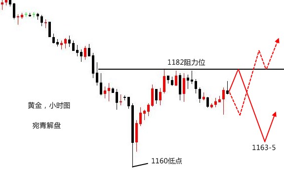 眼镜定配工培训最新走势分析,迅速处理解答问题_C版27.663