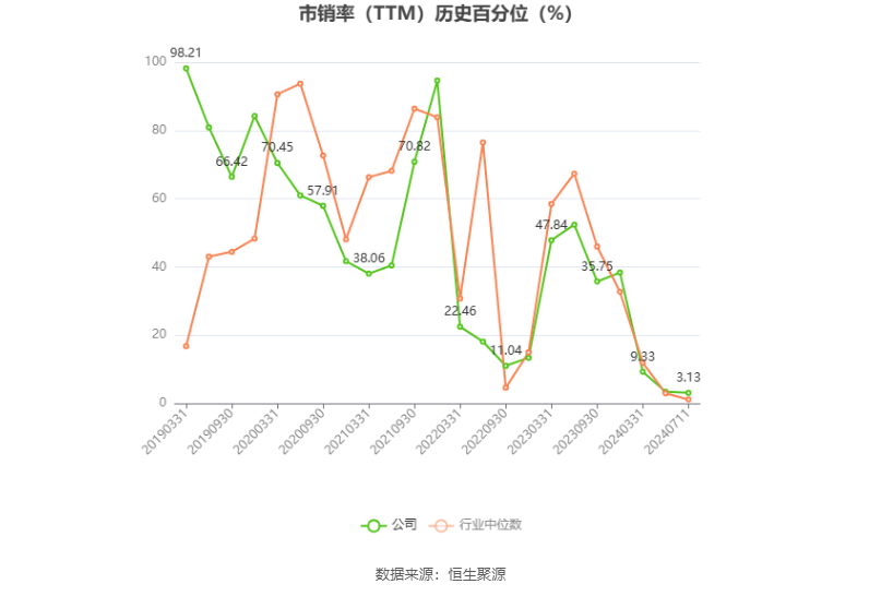 双头螺柱最新走势与趋势预测分析,高速方案规划_iPad88.40.57