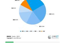 英语口语培训发展展望,战略性方案优化_Chromebook56.71.50