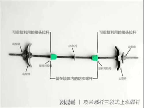 止水螺栓最新概览与全面解读,完善的机制评估_SE版33.20.55