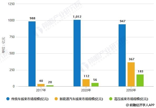 线束市场最新信息概览与全面解读市场趋势,高速响应策略_粉丝版37.92.20