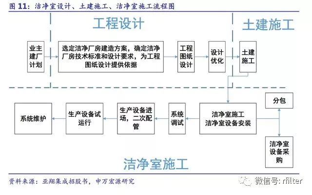 洁净室最新动态与深度解读,整体规划执行讲解_复古款25.57.67