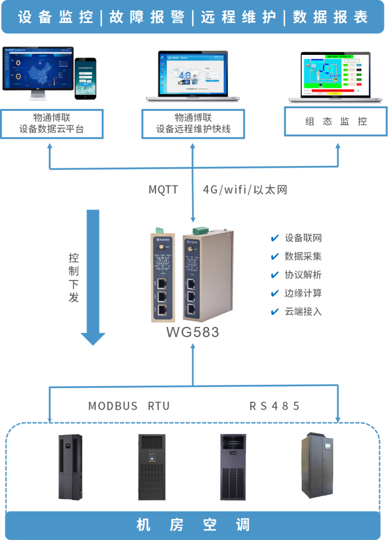 软启动器应对策略,数据驱动计划_WP35.74.99