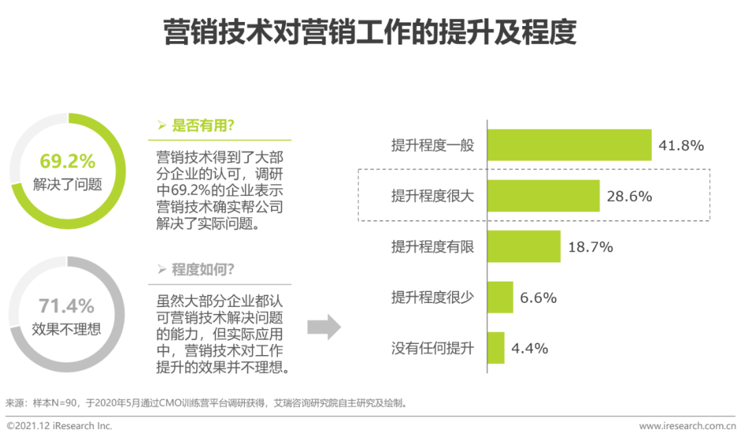 空调租赁业最新发展分析,互动策略评估_V55.66.85