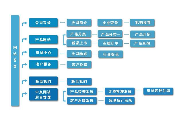 工商服务网站最新版解读与更新历程回顾,理论分析解析说明_定制版43.728