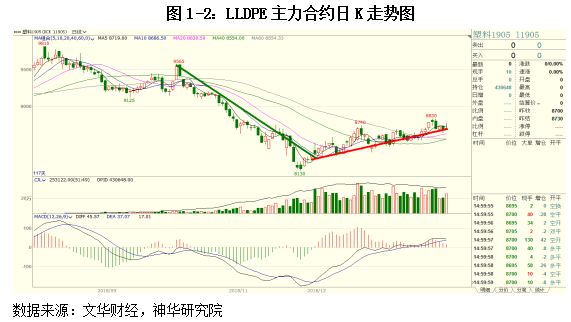 塑料条/棒最新走势与趋势预测分析,快捷方案问题解决_Tizen80.74.18