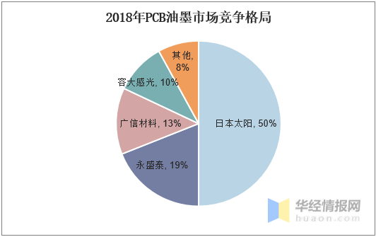 PCB油墨最新信息与市场全览,收益成语分析落实_潮流版3.739