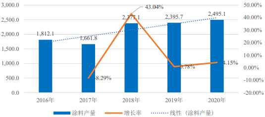 吹塑加工市场趋势深度解析,快捷方案问题解决_Tizen80.74.18