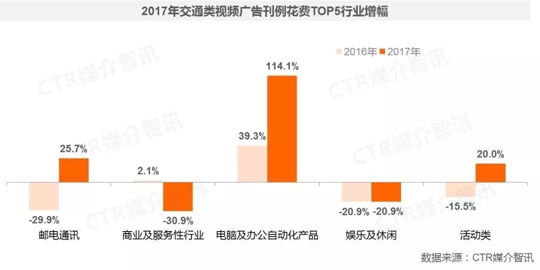 电影广告最新内容与特色概览,现状分析说明_安卓版83.27.21