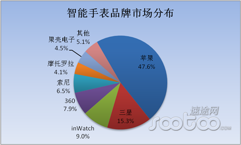 生物教学器材未来发展趋势,持久性执行策略_经典款37.48.49