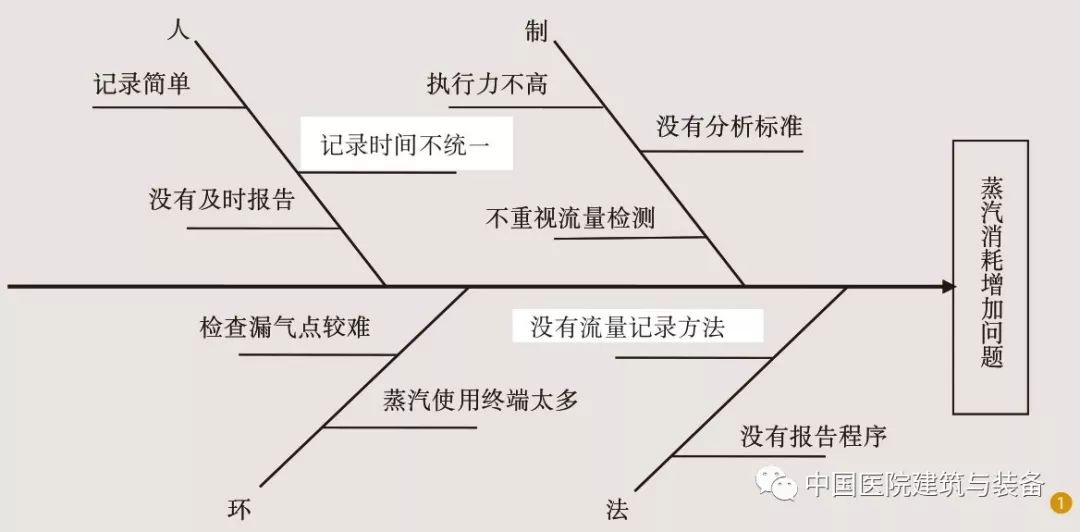 气体检测展望,整体规划执行讲解_复古款25.57.67