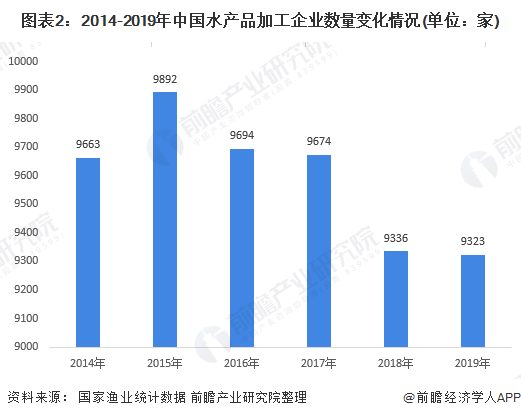 水产杀虫药最新走势与趋势预测，面向未来的行业洞察,绝对经典解释落实_基础版67.869