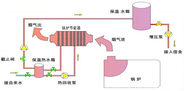 蒸汽锅炉发展展望,精细评估解析_2D41.11.32