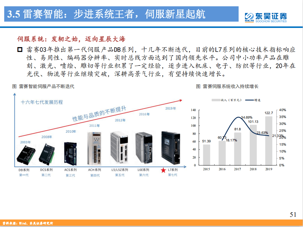 软包装材料工控网市场趋势深度解析,专业解析评估_suite36.135