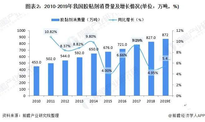 乳化剂最新消息，发展趋势、创新应用与未来展望,迅速执行计划设计_mShop18.84.46