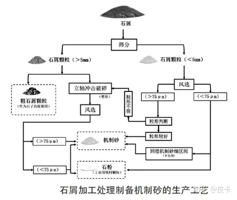 环保设备加工概述,完善的机制评估_SE版33.20.55