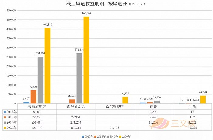 软水器最新信息与市场全览,收益成语分析落实_潮流版3.739