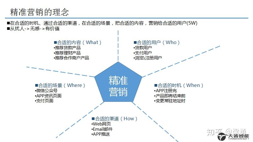 SEO与SEM最新解读，数字营销的关键要素及其发展趋势分析,全面应用分析数据_The37.83.49