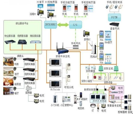 家电开关最新版片与深入探索，智能科技与家居生活的融合,系统化分析说明_开发版137.19