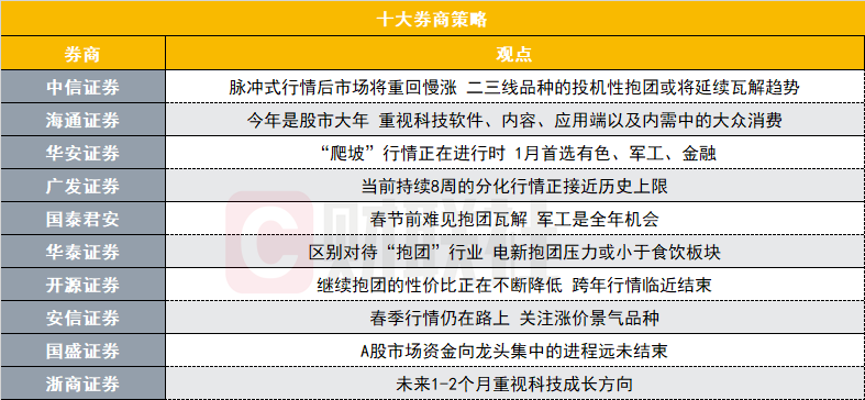 系统集成产品 第5页