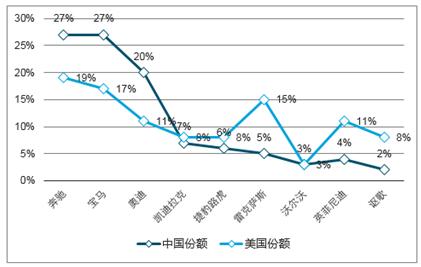 豪华车最新走势与趋势预测,适用性方案解析_2D57.74.12