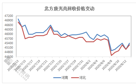 废铜最新价格及其影响因素分析,专业解析评估_suite36.135