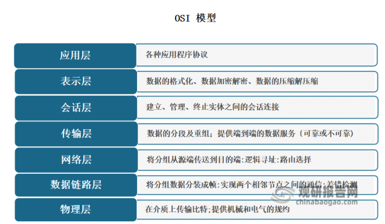 网络延长器市场趋势深度分析,社会责任方案执行_挑战款38.55