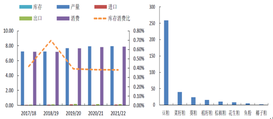 花生粕最新动态及其影响分析,实践验证解释定义_安卓76.56.66