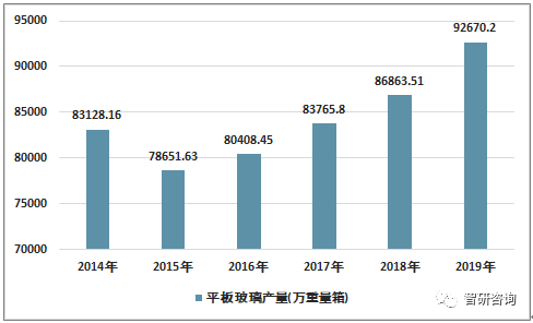 防火玻璃最新趋势，创新技术与应用前景展望,数据驱动计划_WP35.74.99