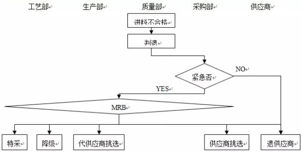 厂房租赁最新版本，全面解读租赁条件、流程及注意事项,数据导向实施步骤_macOS30.44.49