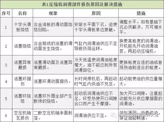 农用机械维修详细解答解析落实,专业解析评估_suite36.135