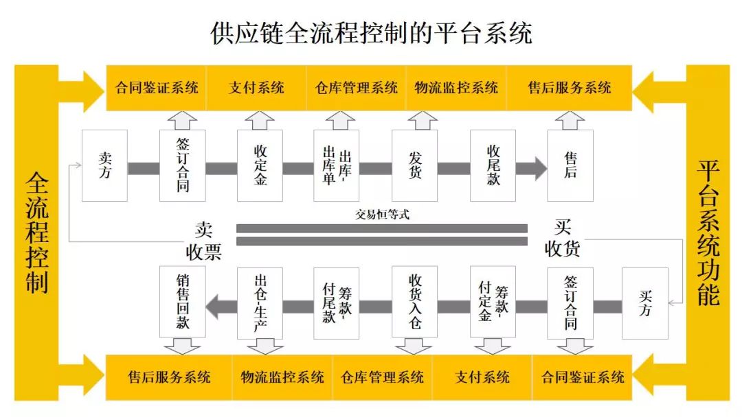 野区温柔鬼